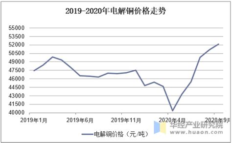 2019-2022历年LPR利率一览表(历年贷款基准利率表图)_金纳莱网