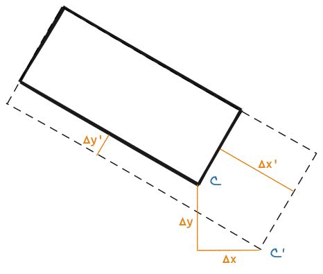 Rotated Rectangle 的图像结果