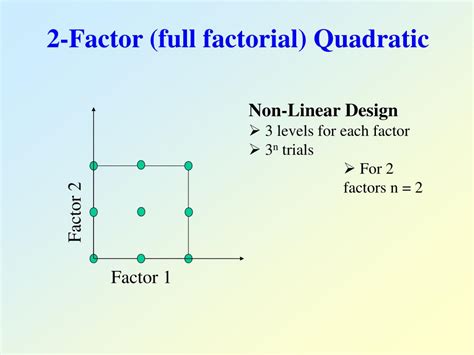 Image result for 2X2 Factorial Design Experiment Example
