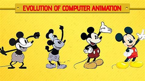 Image result for Computer Animation Production System