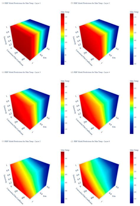 Precision Calibration in Wire-Arc-Directed Energy Deposition ...
