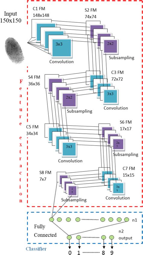 Image result for CNN Model Applications