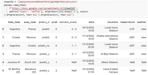Image result for Python in Google Docs