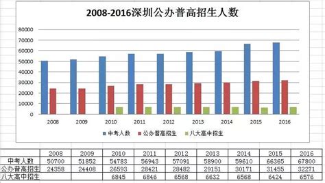 2023年深圳中考数据汇总！中考人数继续攀升！ - 家长论坛-家长交流社区-北京小升初-北京学区房-北京幼升小幼儿入园门户网站