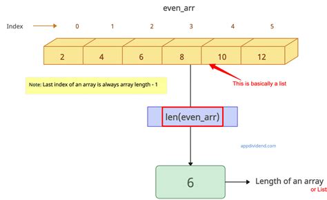 Panjang Array Python 的图像结果