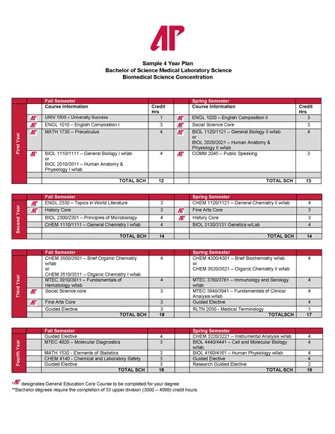 Image result for MLT Program