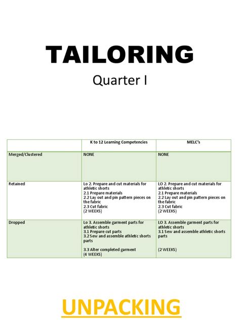 Module 2 Lesson 1 的图像结果
