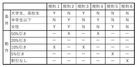 Image result for Non-Coding RNA Types