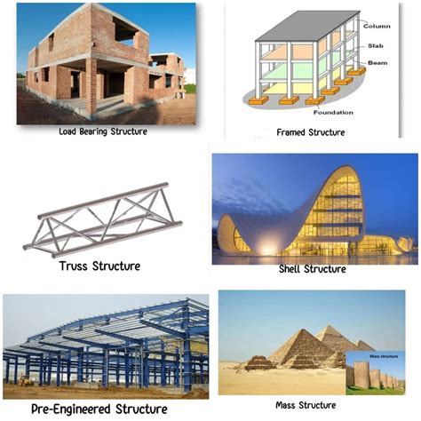 Types of Structures 的图像结果