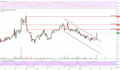 Image result for Open NL File