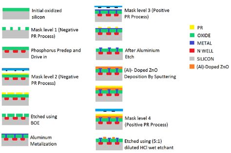 MOS FET Process Flow 的图像结果