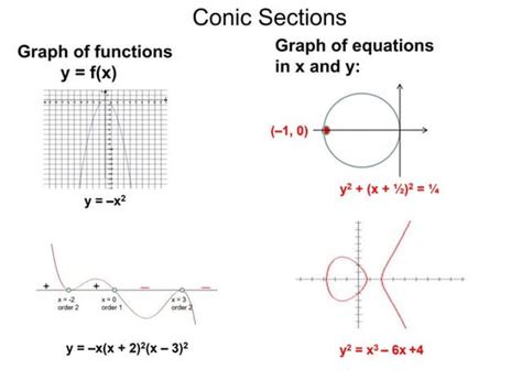 Conic Sections Real Life 的图像结果