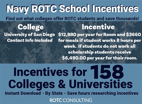 How to Win a Navy or Marine Corps ROTC Scholarship – ROTC Consulting