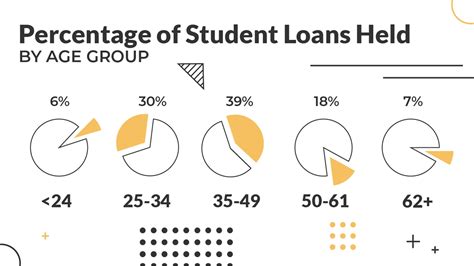 Student Loan Debt Statistics [2025 Updates]