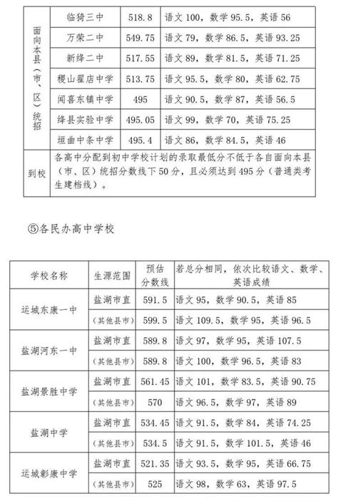 运城市2021年普通高中建档线公布_澎湃号·媒体_澎湃新闻-The Paper