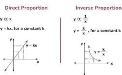 Points to Remember- Direct and Inverse Proportions - Mathematics (Maths ...
