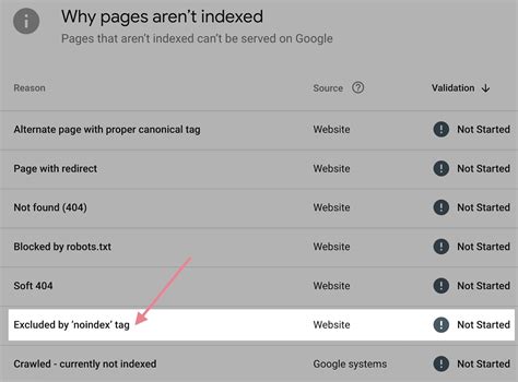 Image result for How to Check Google Index Status