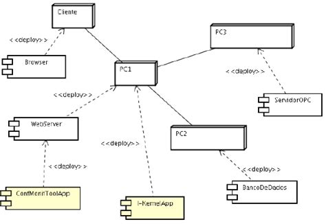 Computer System Configuration 的图像结果