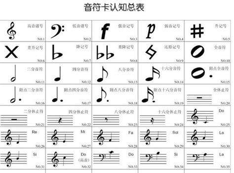 【葫蘆絲教學】葫蘆絲指譜、簡譜常用演奏符號對照表 - 雪花新闻