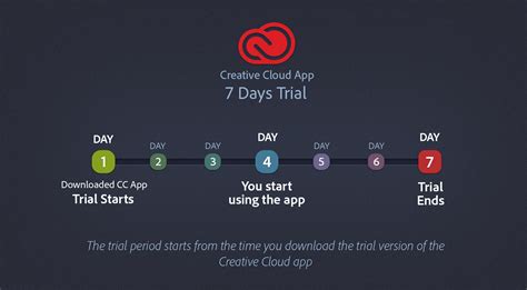 What You Can Achieve With Trial Versions Before Staking Your Money On ...