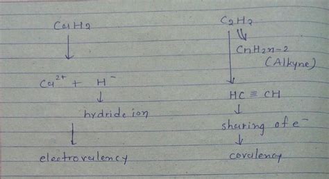 The kind of valency that exists to CaH2 and c2H2 are - Brainly.in