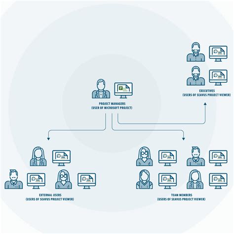 Image result for Project Tracking River View