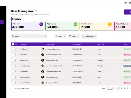 User Management 的图像结果
