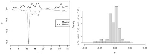 Bridging Extremes: The Invertible Bimodal Gumbel Distribution