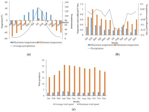 Using Artificial Intelligence to Estimate the Probability of Forest ...