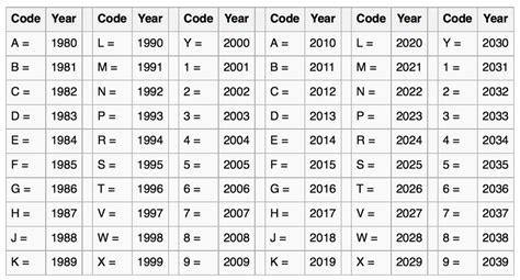 Image result for Caterpillar VIN Decoder