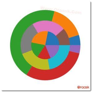 Image result for Matplotlib Pie-Chart Percentage Label