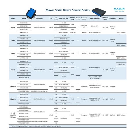 Image result for Del Serial Part 32