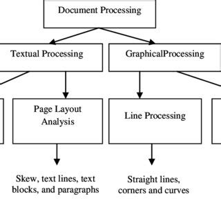 Image result for DIA Filing Structure