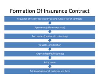 Insurance Contract 的图像结果
