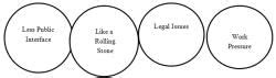 Chapter 7 - Indian Revenue Service Customs and Central Excise (IRSC