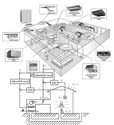 :: Foram HVAC Engineers :: HVAC Designing,Execution, Maintenance, Room ...