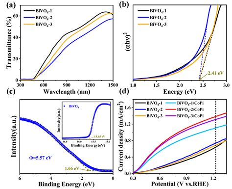 Charge Transport Enhancement in BiVO4 Photoanode for Efficient Solar ...