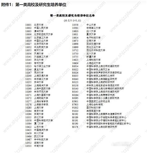 上海硕士落户政策2022最新细则，上海应届硕士直接落户大学名单-居住证积分网