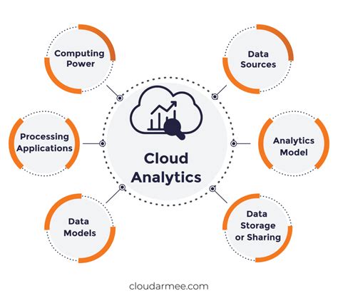 Image result for Understanding Data Analytics
