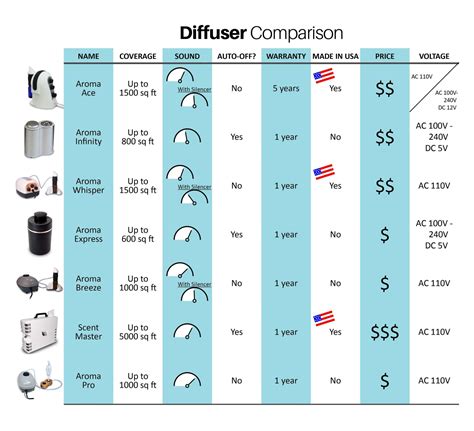 Diffuser Comparison 的图像结果