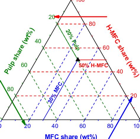 Ternary Example 的图像结果
