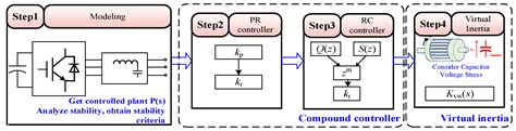 Image result for Input AC Power Filter Design and Simulation for Stability