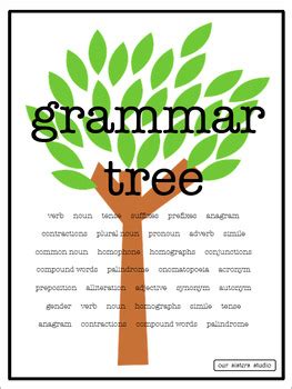 Image result for Python Grammar Tree