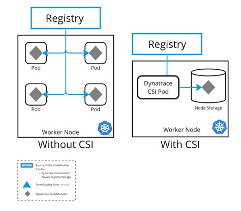 Image result for How dynaTrace Works