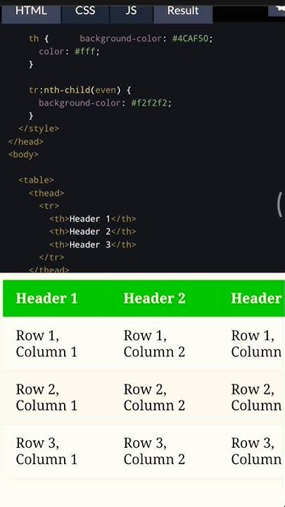 Image result for How Ro Create a Table with Background Image Using HTML
