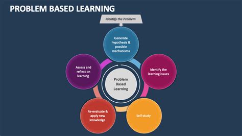 Image result for Problem Based Learning Slides