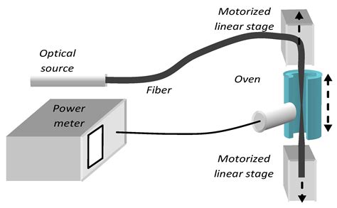 Shaping Beam Profiles Using Plastic Optical Fiber Tapers with ...