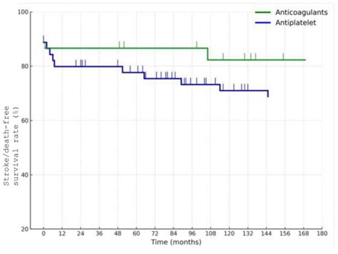 Ten-Year Outcomes of Cervical Artery Dissection: A Retrospective Study ...