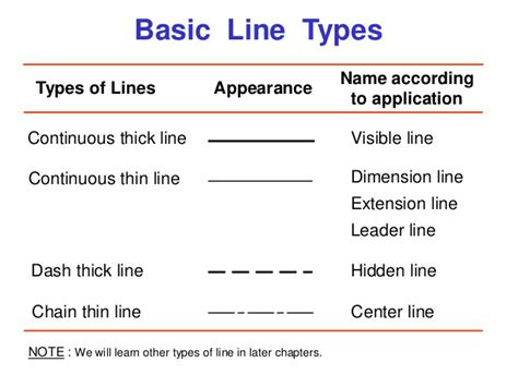 Image result for Basic Line Drawing
