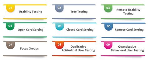 User Testing Process 的图像结果